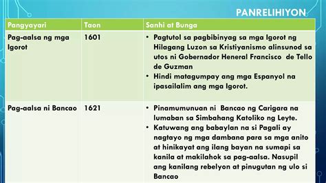 mga kahalagahan ng pag aalsang panrelihiyon